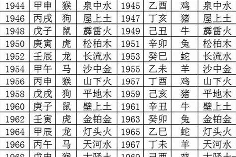 2002年五行属什么|2002年五行属什么？2002年出生是什么命？